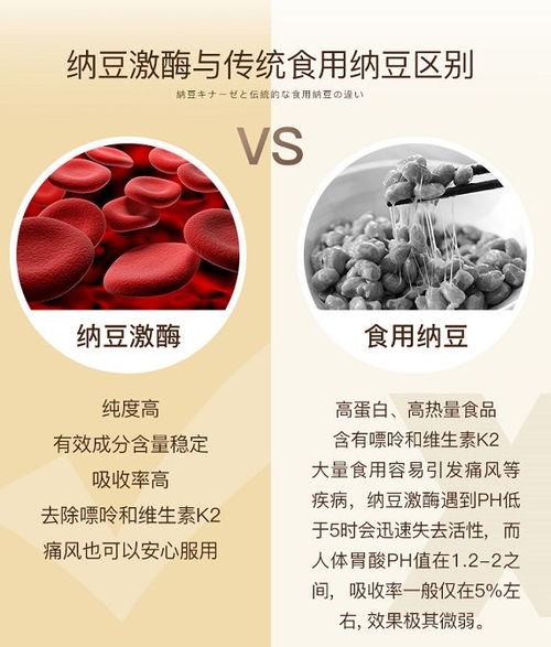 预防春季节心脑血管疾病，从保养血管开始——纳豆的健康奥秘